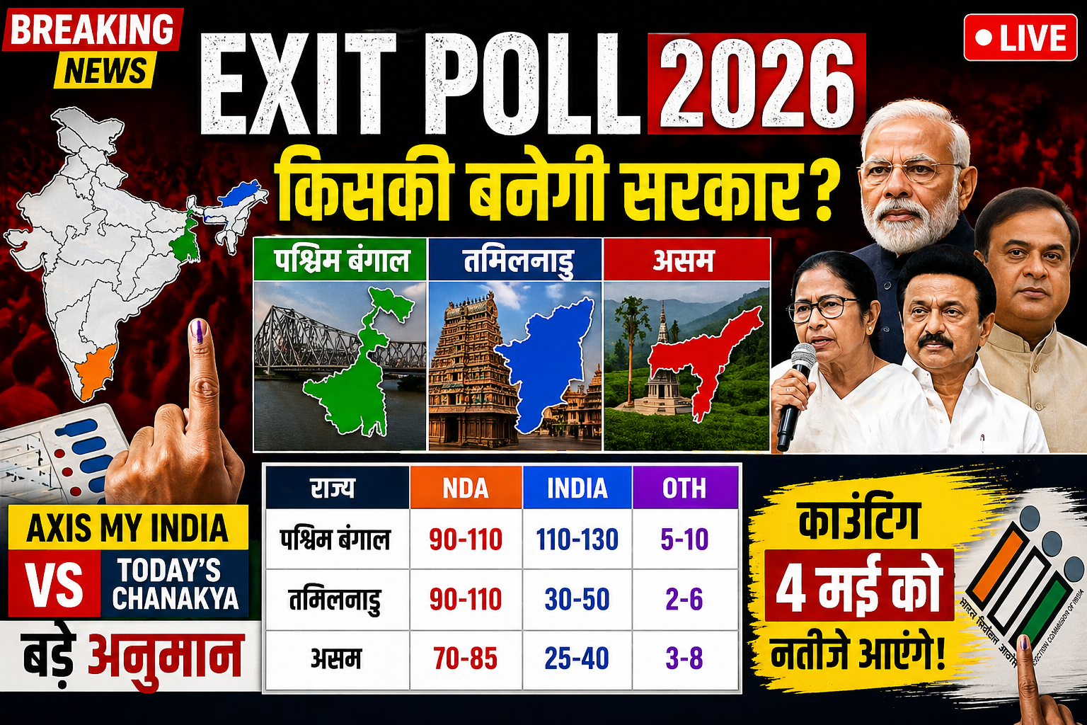 Exit Poll 2026 India