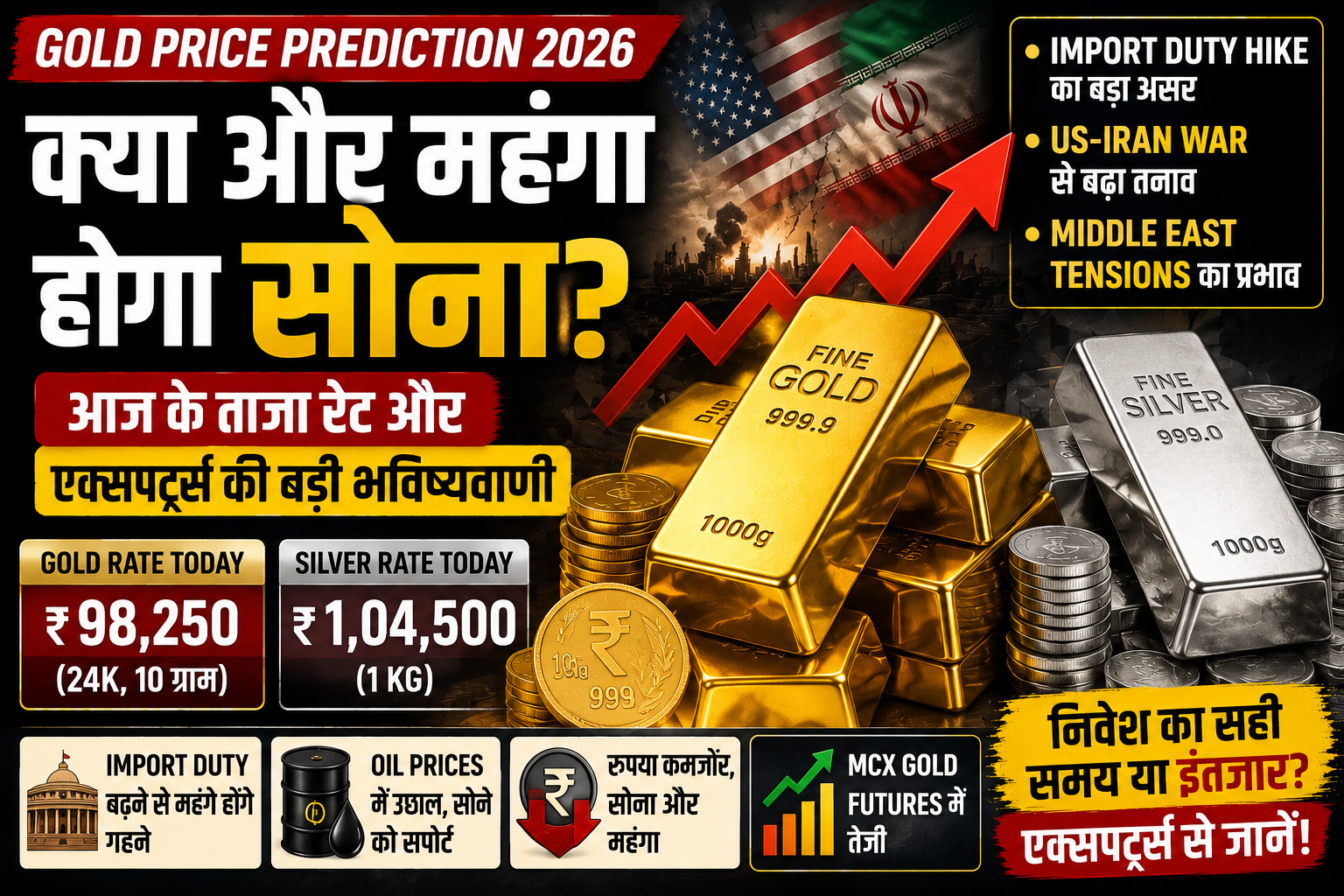 Gold Price Prediction 2026