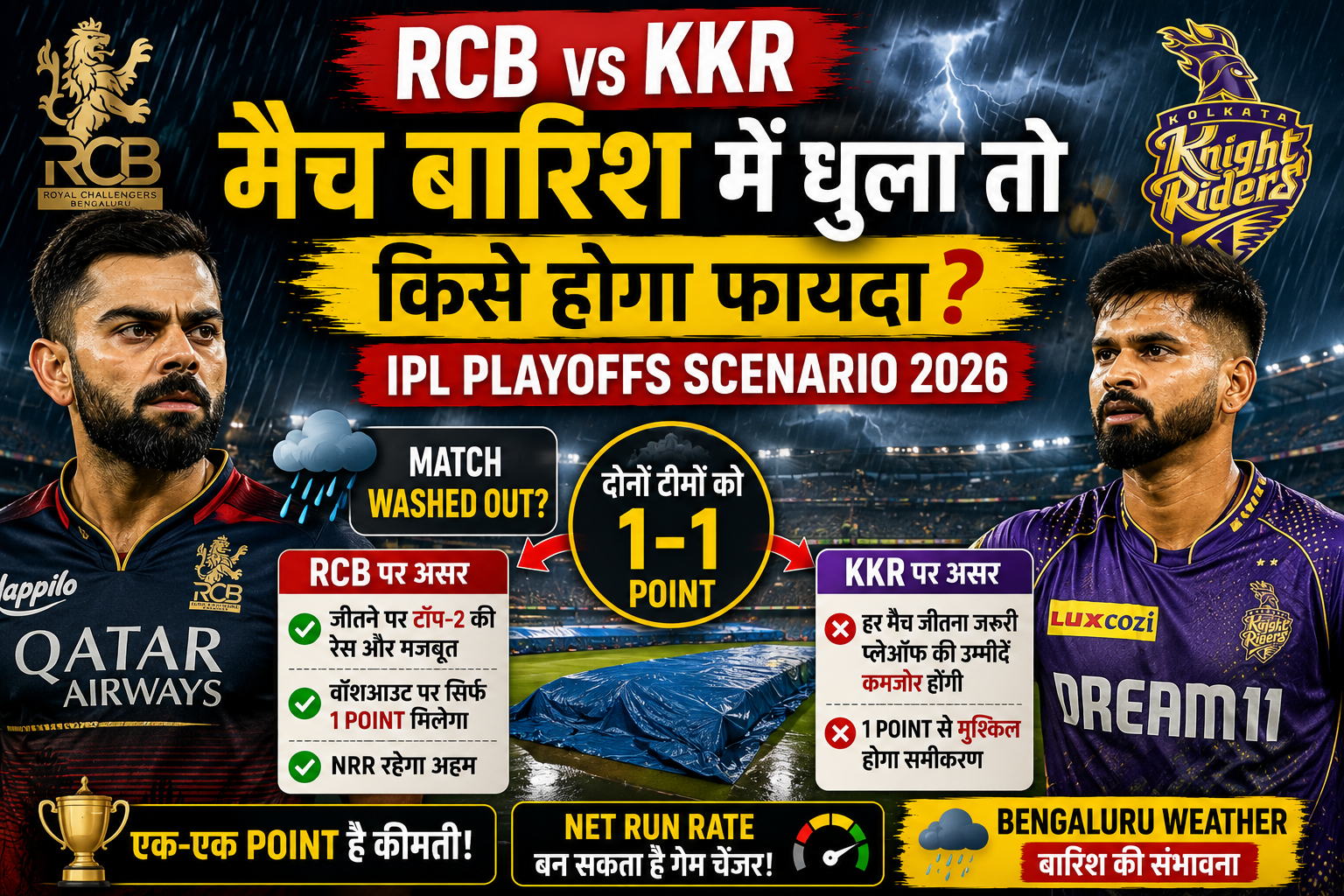 RCB vs KKR