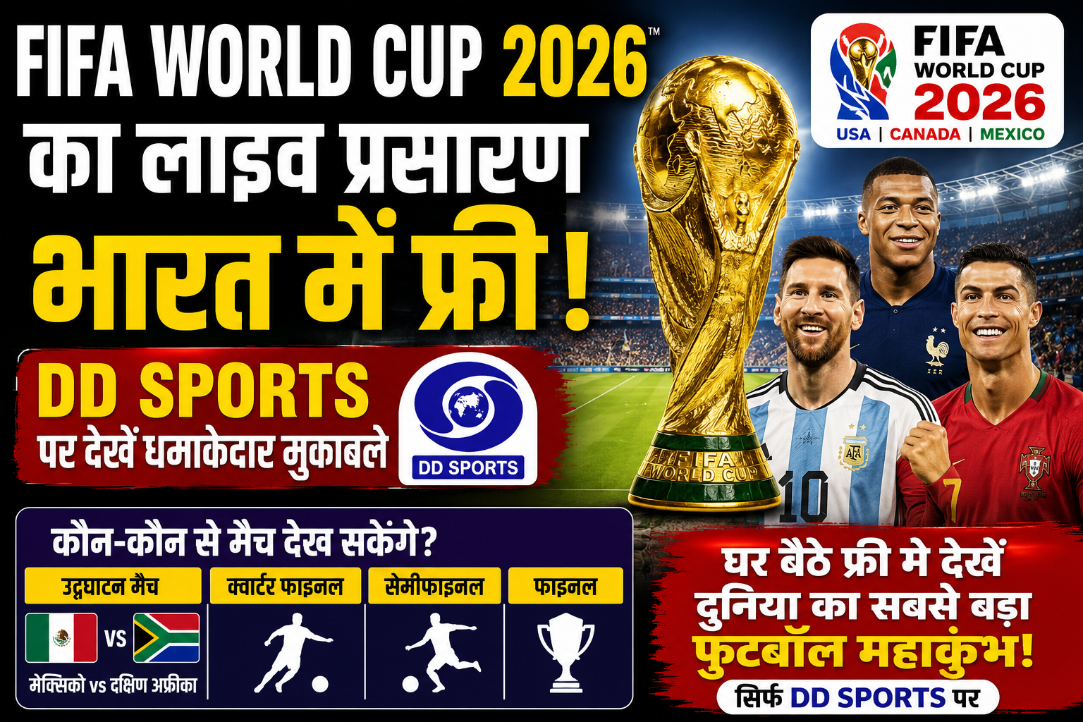 FIFA World Cup 2026